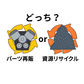 パーツ再販か資源リサイクルタイプって、どっちが良いの?